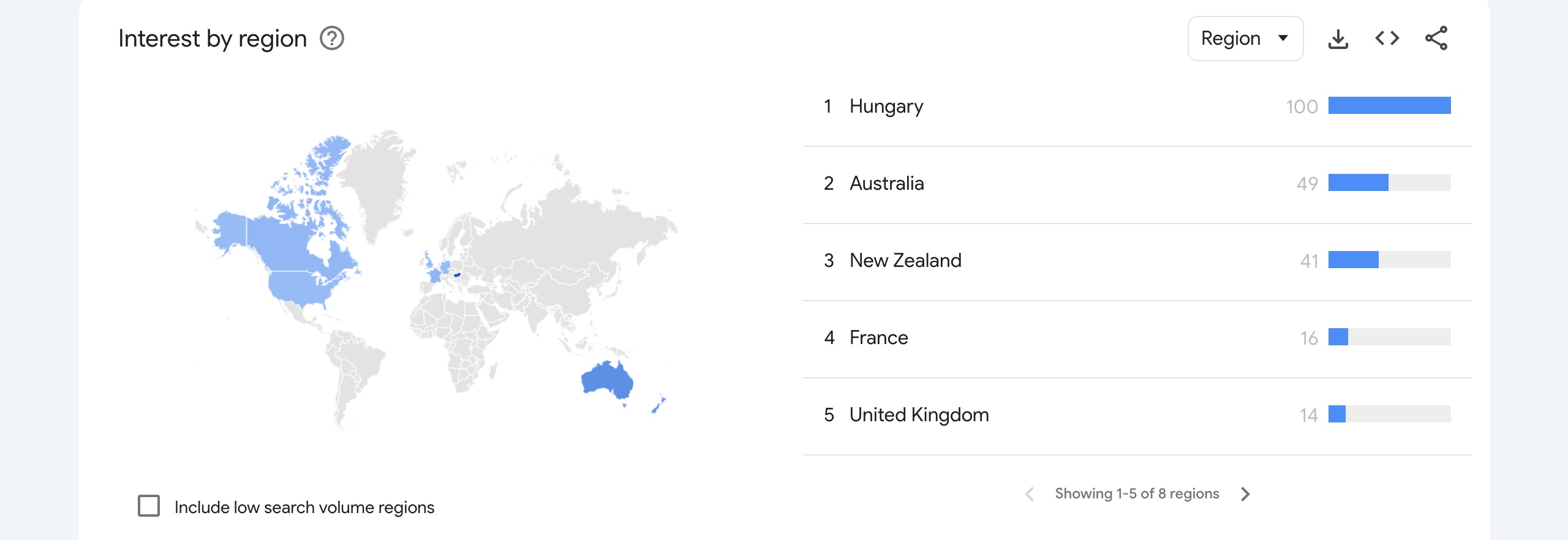 Google Trends screenshot showing most interest from Hungary, Australia and New Zealand